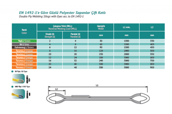 GÖZLÜ POLYESTER SAPANLAR ÇİFT KATLI / EN 1492-1'E GÖRE